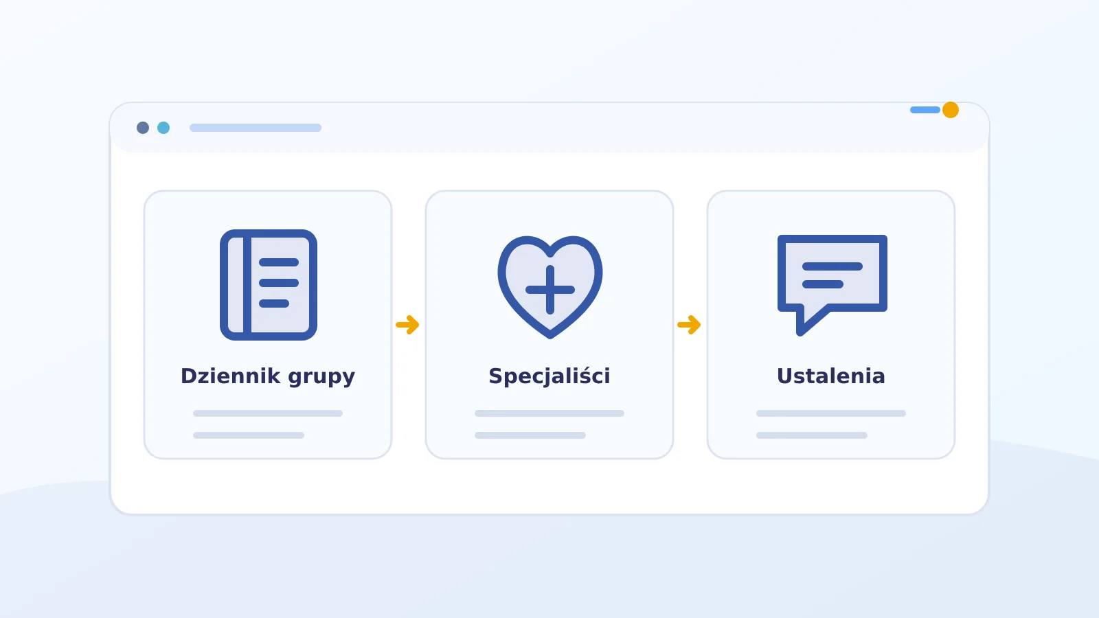 Dziennik grupy, praca specjalistów i ustalenia w uporządkowanym procesie