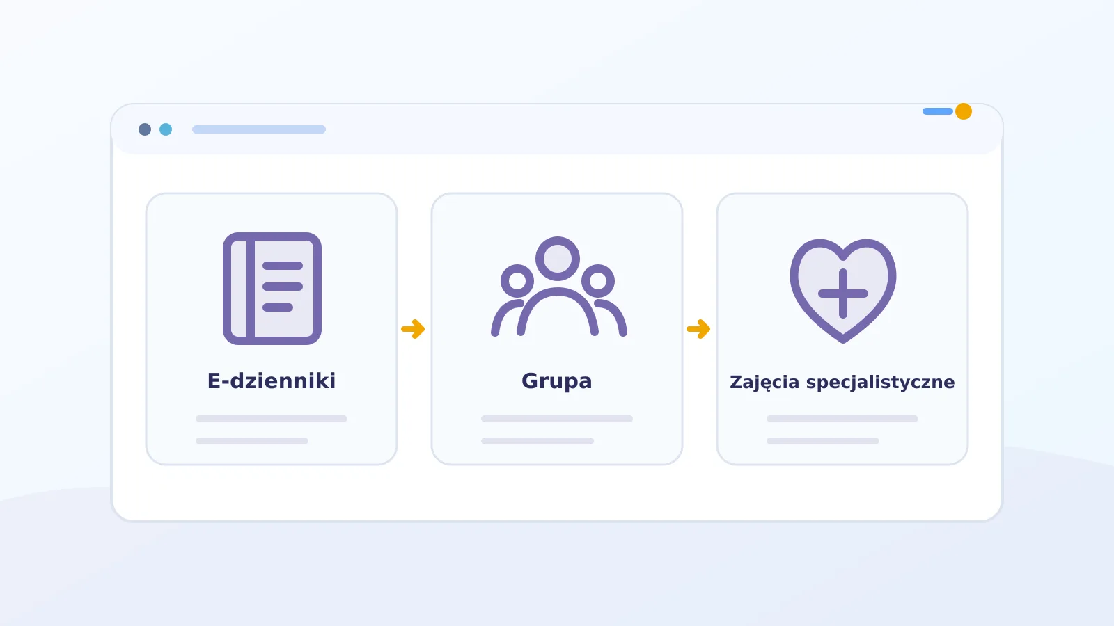 Anonimowy proces łączący e-dziennik grupy i zajęcia specjalistyczne