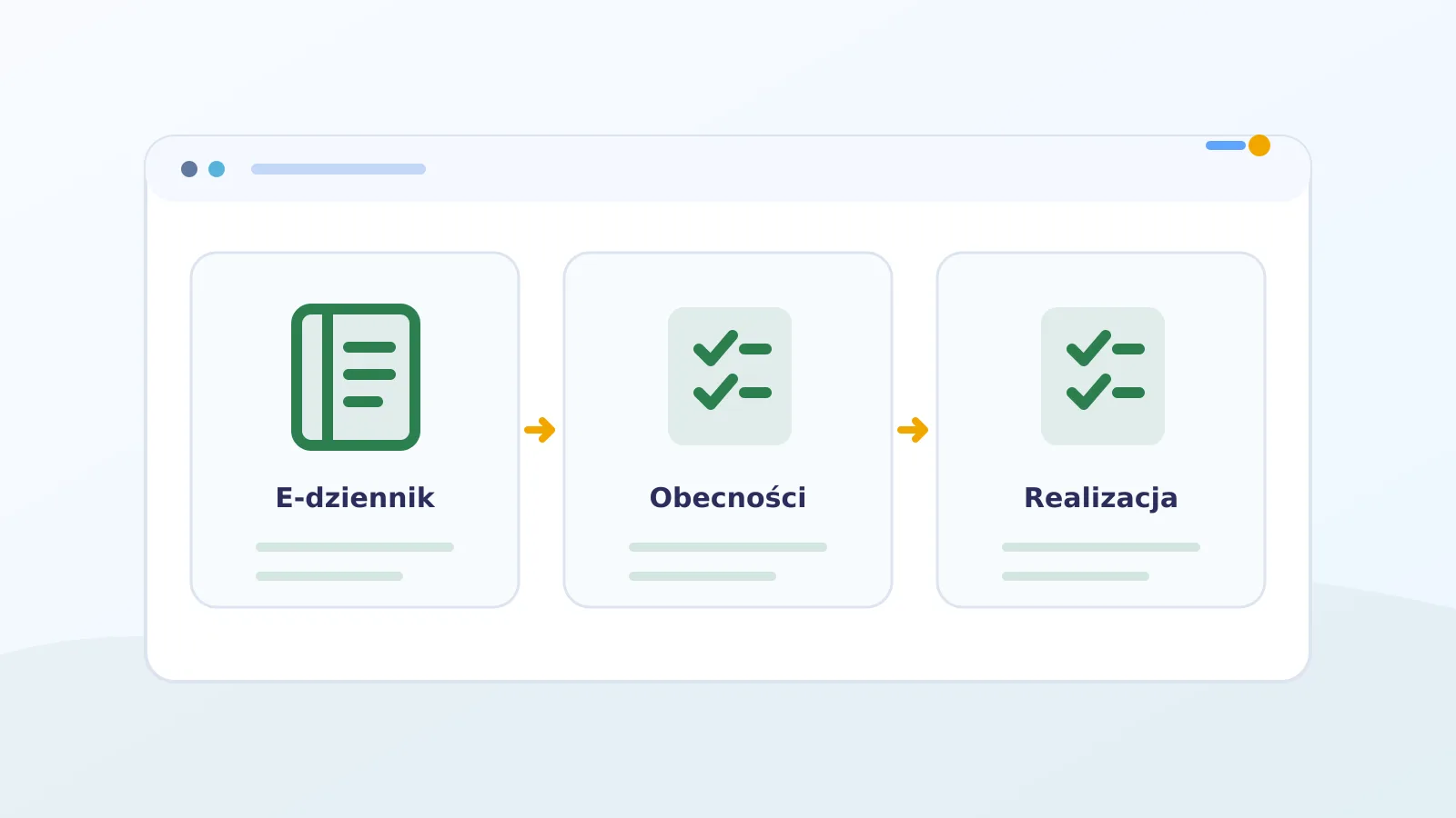 Anonimowy widok procesu e-dziennika, obecności i realizacji zajęć