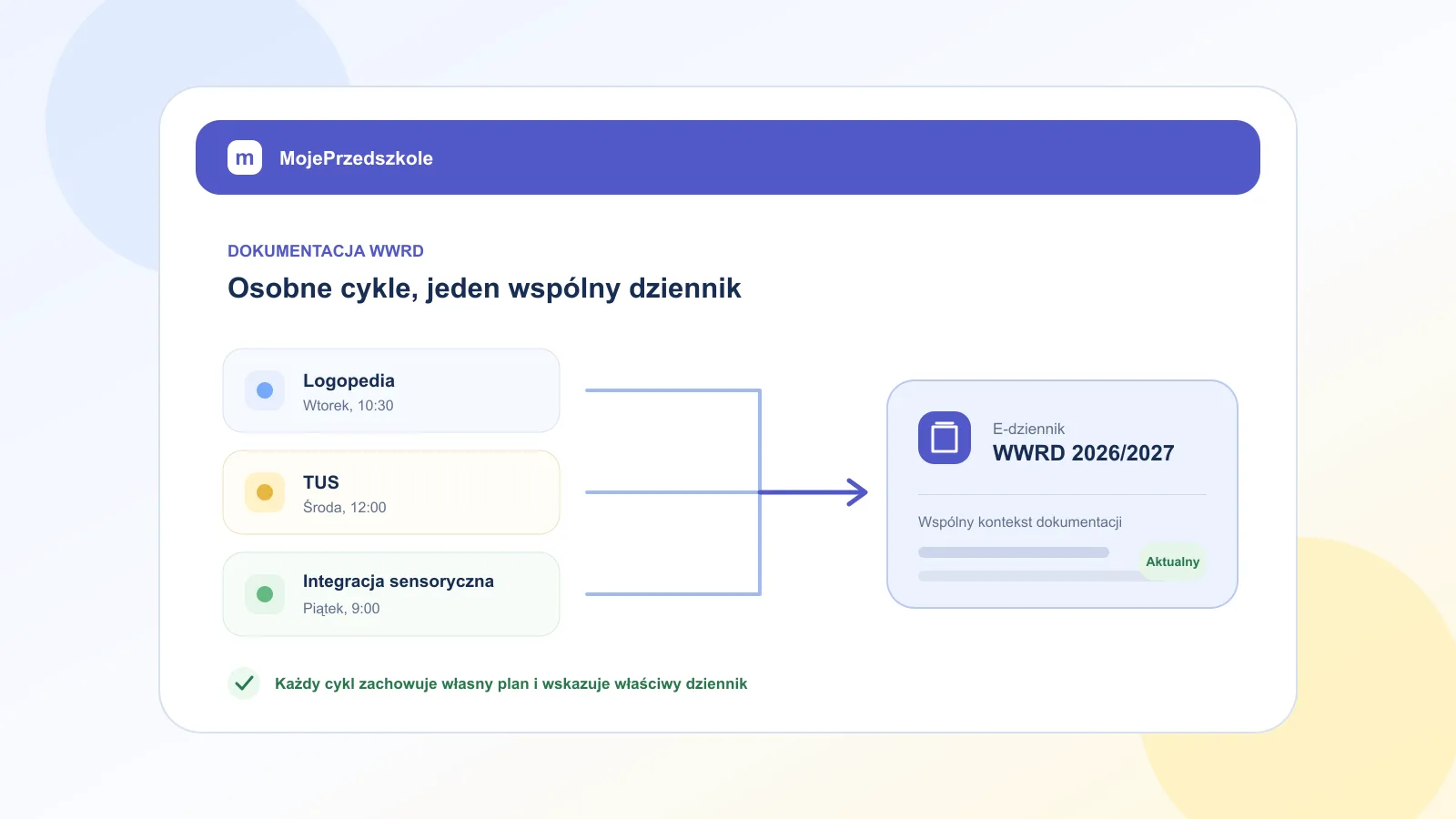 Osobne cykle logopedii, TUS i integracji sensorycznej połączone ze wspólnym e-dziennikiem WWRD