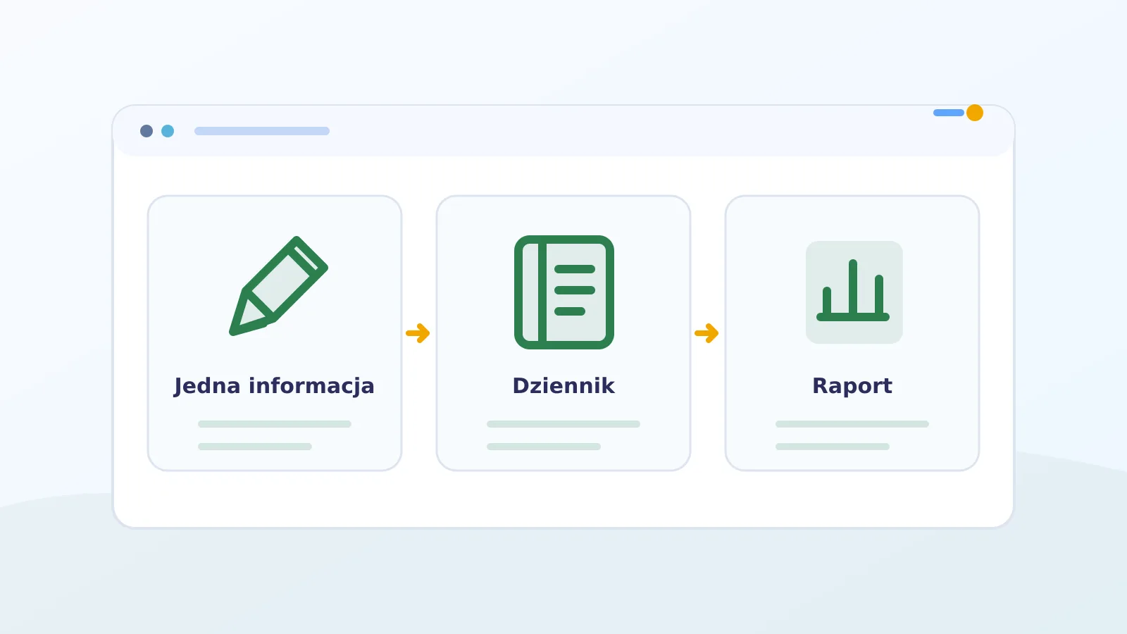 Jedna informacja przechodzi do dziennika i raportu bez ponownego przepisywania