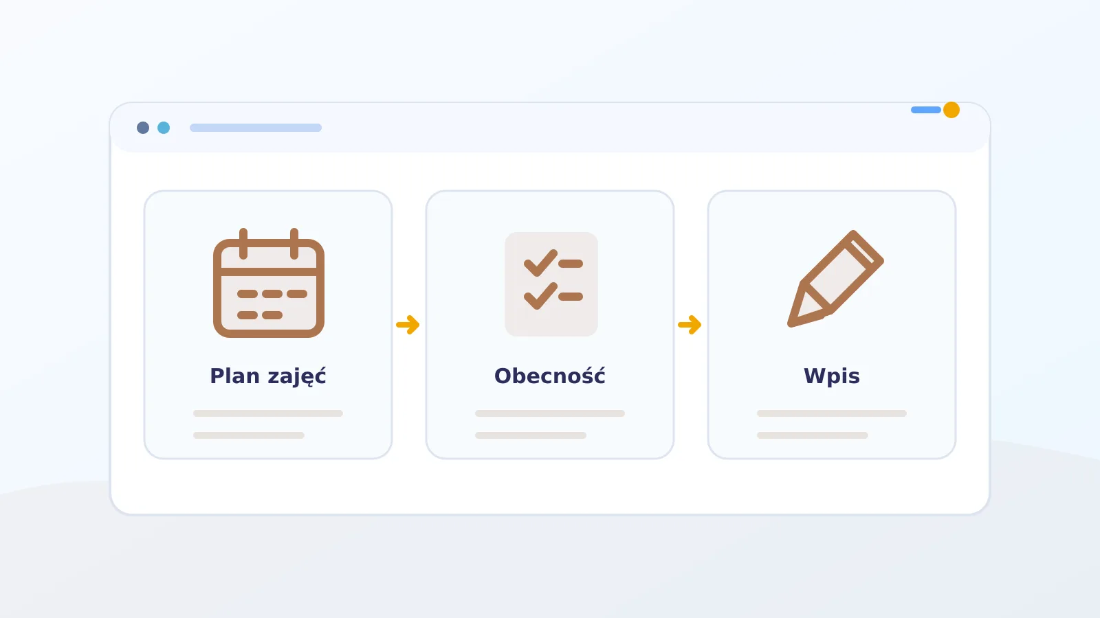 Proces dokumentacji od planu zajęć przez obecność do wpisu