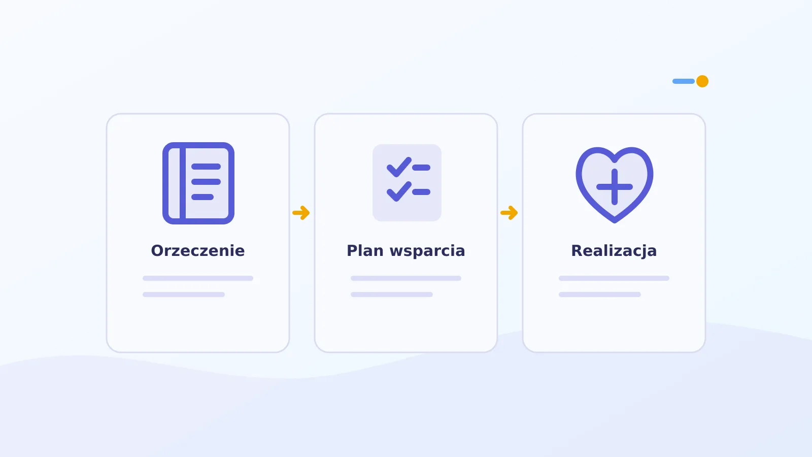 Proces organizacji kształcenia specjalnego od orzeczenia do realizacji wsparcia