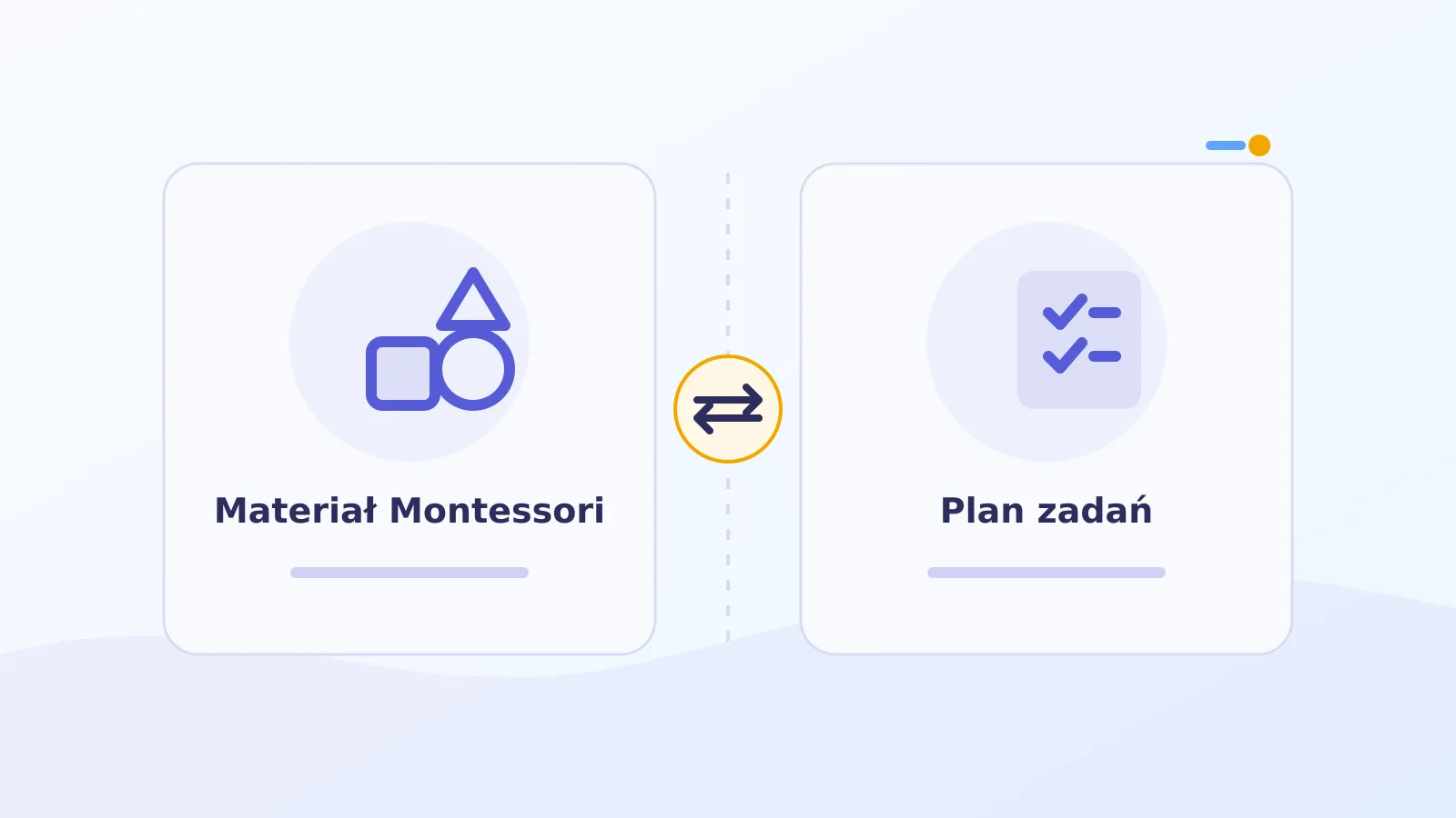 Porównanie materiału Montessori i daltońskiego planu zadań