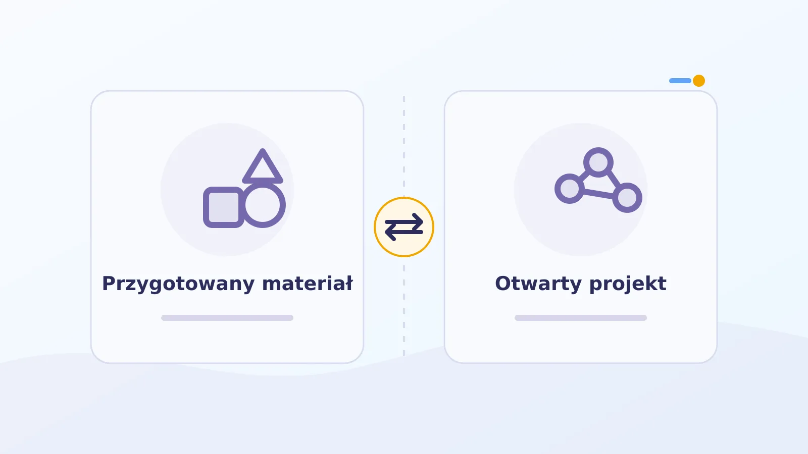 Porównanie przygotowanego materiału Montessori i otwartego projektu Reggio Emilia