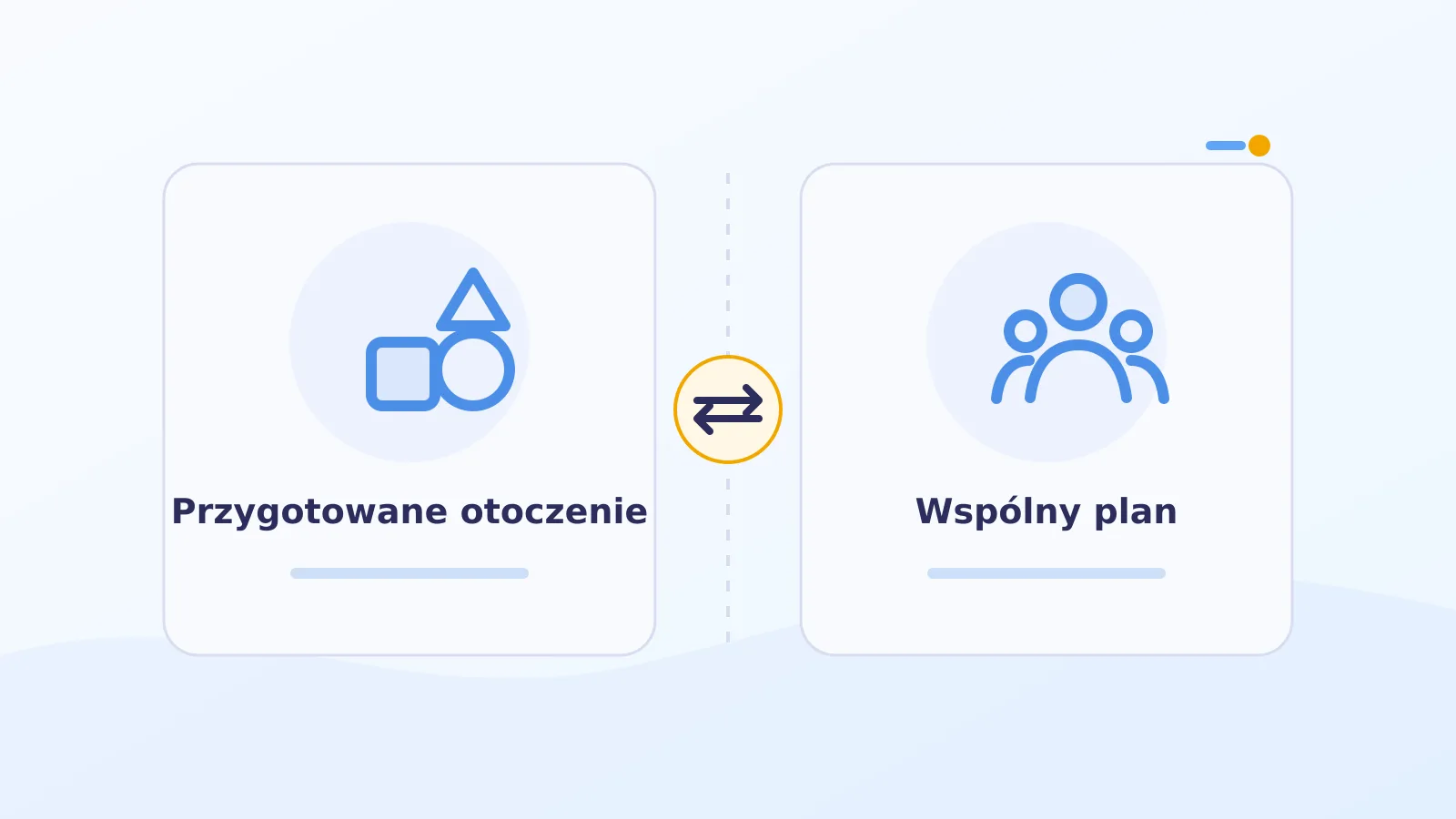 Porównanie przygotowanego otoczenia Montessori i wspólnego planu grupy