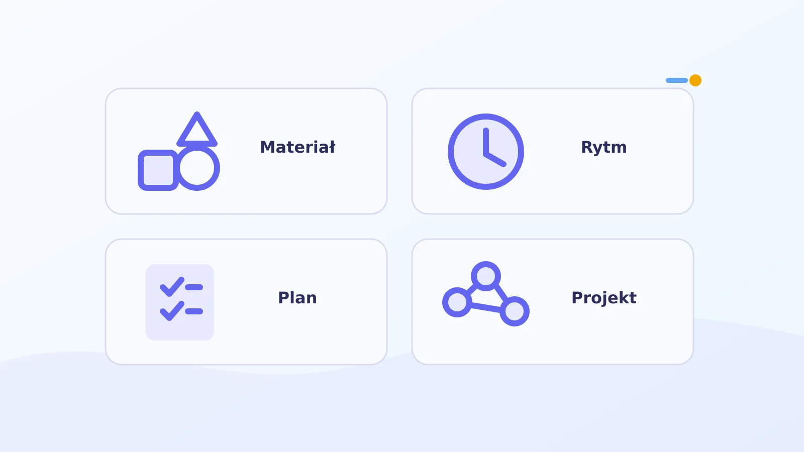 Cztery perspektywy metod alternatywnych: materiał, rytm, plan i projekt