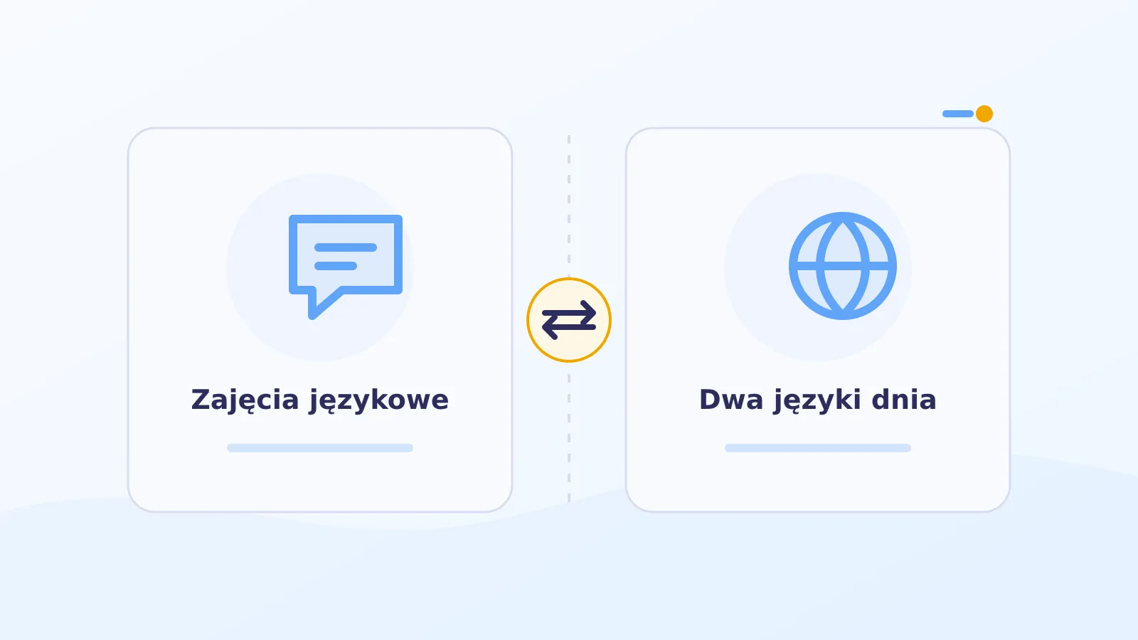 Porównanie zajęć językowych i codziennego środowiska dwujęzycznego