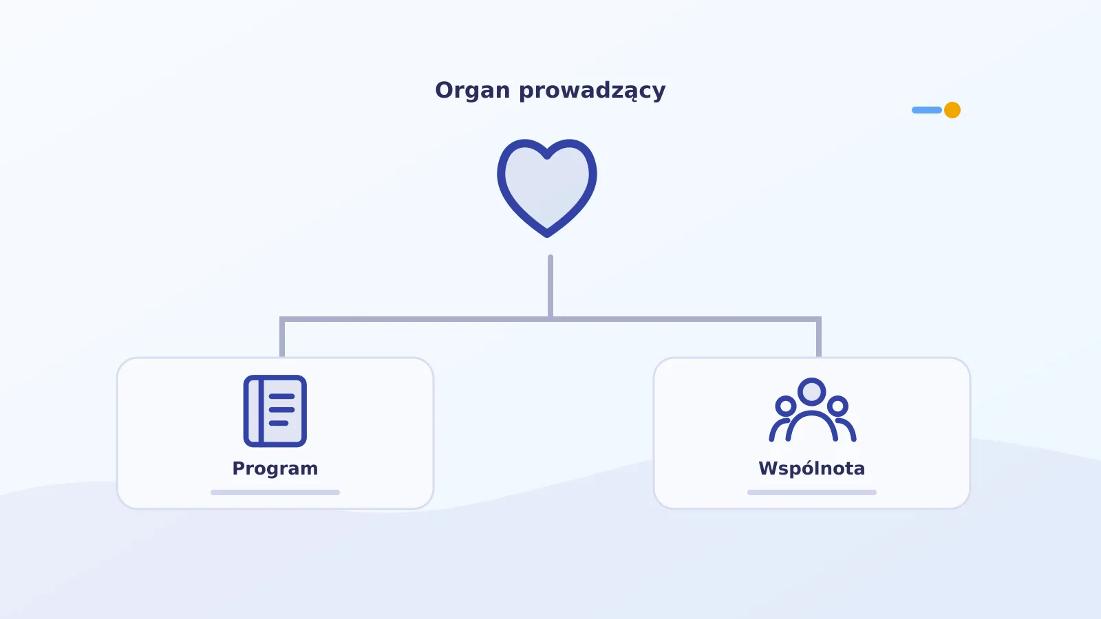 Organ prowadzący, program wychowawczy i wspólnota przedszkola katolickiego