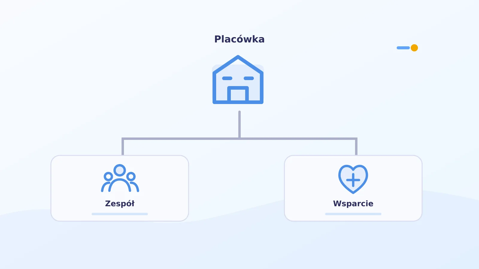 Placówka specjalna połączona z zespołem i zaplanowanym wsparciem