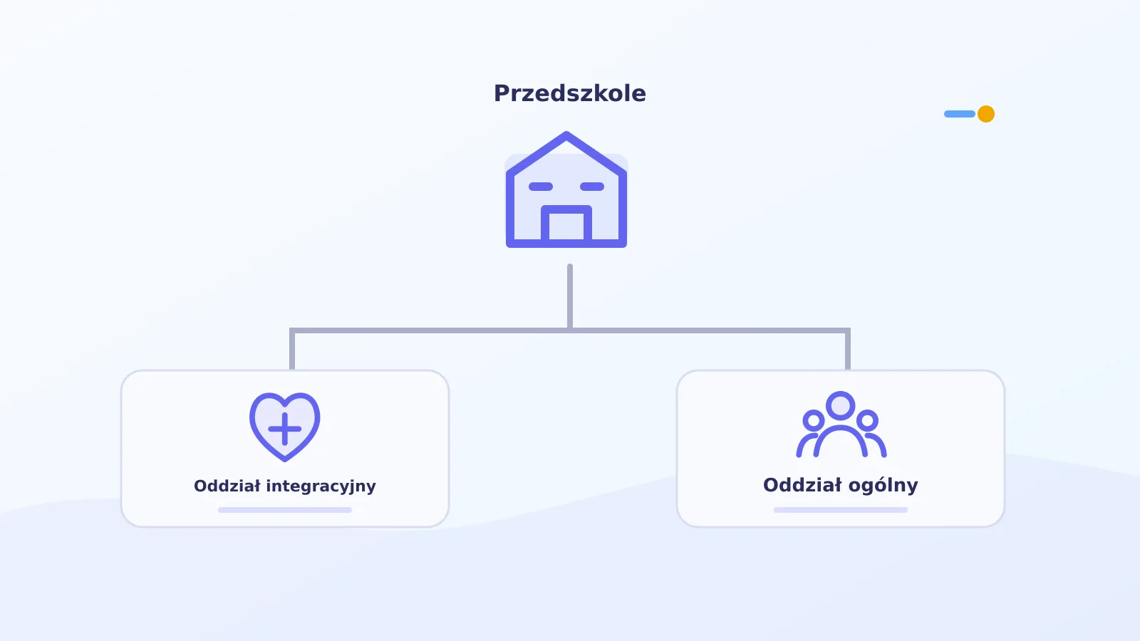 Przedszkole z oddziałem integracyjnym i oddziałem ogólnodostępnym